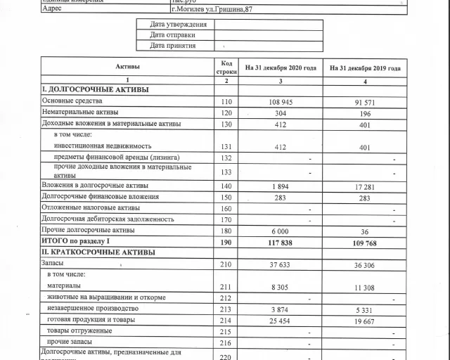 Информацию об итогах деятельности ОАО «Моготекс» за 2020 год