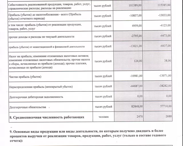 Информацию об итогах деятельности ОАО «Моготекс» за 2020 год