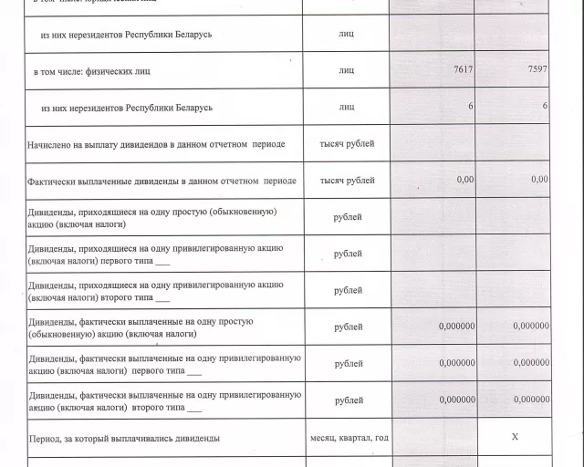 Информацию об итогах деятельности ОАО «Моготекс» за 2020 год