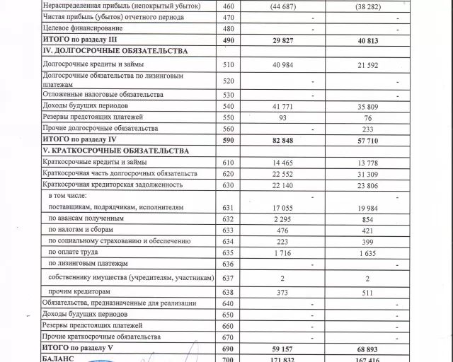 Информацию об итогах деятельности ОАО «Моготекс» за 2020 год