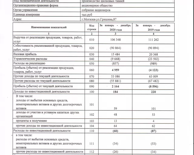 Информацию об итогах деятельности ОАО «Моготекс» за 2020 год