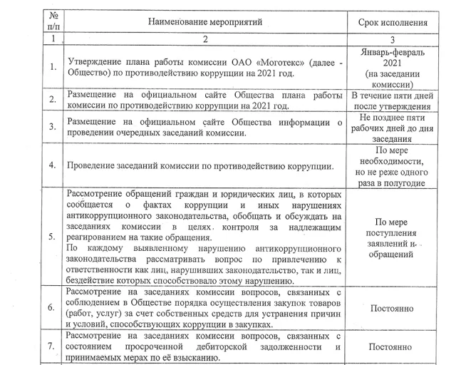 План работы комиссии по противодействию коррупции в ОАО "Моготекс" на 2021 год